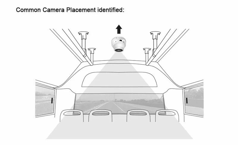 For Back Up School Bus View System 360 Degree Car Camera Usb