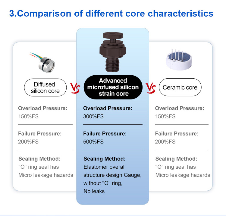 FST800-211A Low Cost Price Industrial Water Air Gas Liquid Pressure Sensor with CE/RoHS