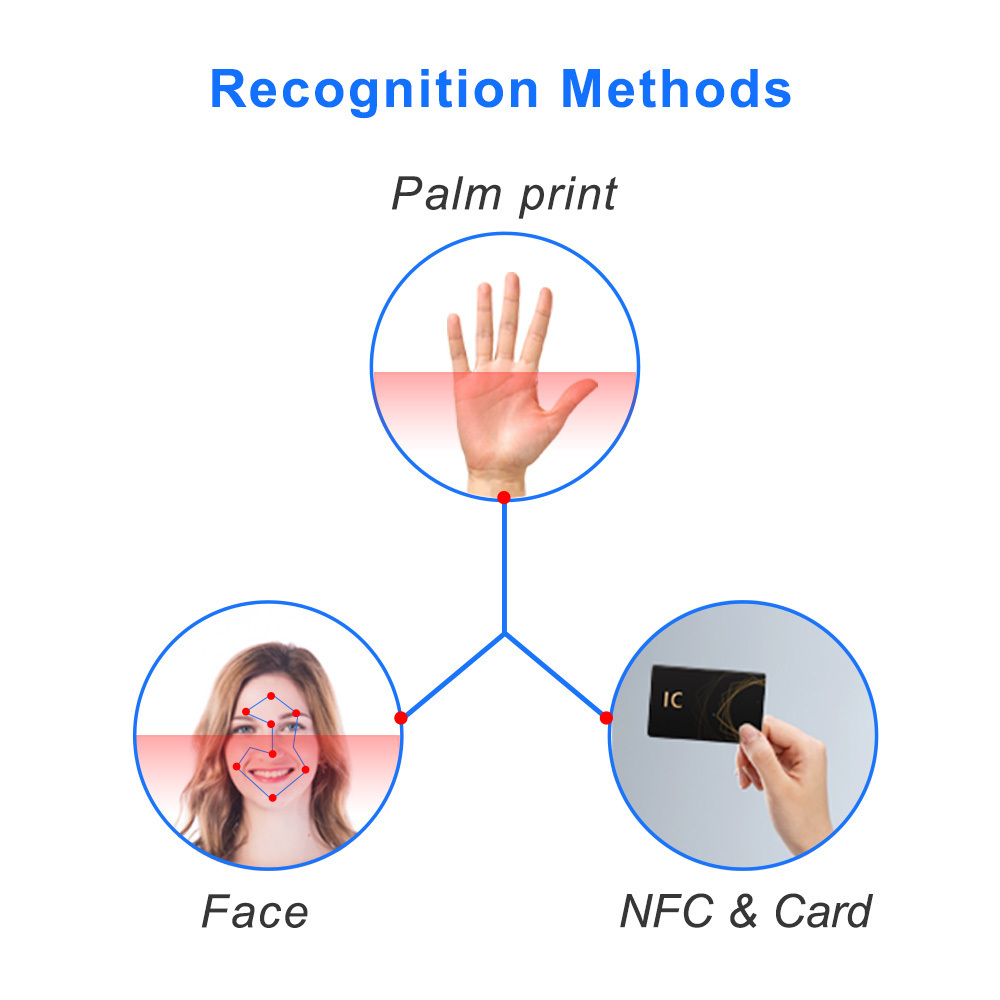 Fisja Biometric Palm Scanner With Palm Vein Recognition Face Recognition Attendance Palm Reader