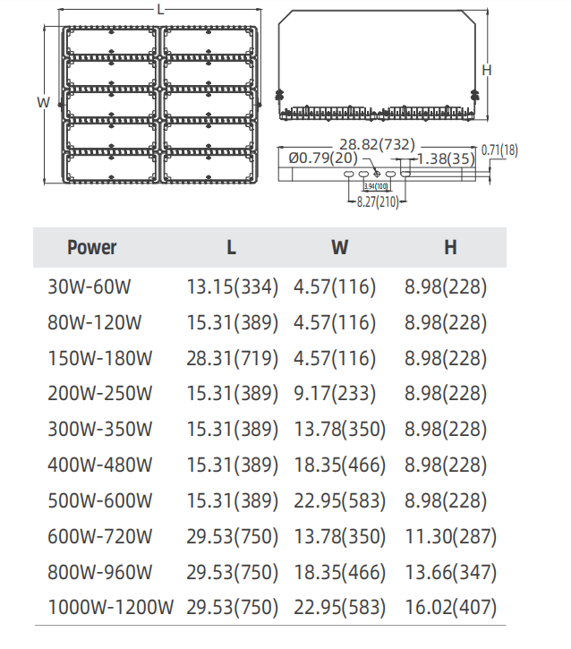 JK TL602 Series IP65  130lm/w Factory Price  Dimmable 100w 200w 300w 400w 500w 800w 1200W 1000W  Led Flood Light