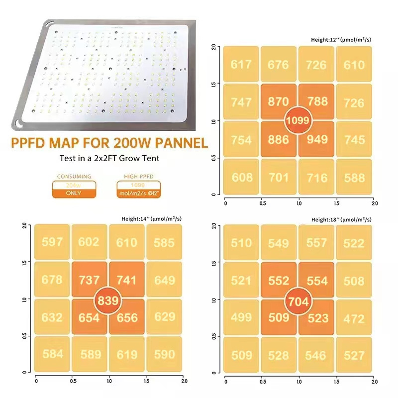 Spectrum Lm281B Led 600W Grow Light Plant Dimmable Control Grow Lights Full Spectrum Led Growing Lights For Plants Indoor