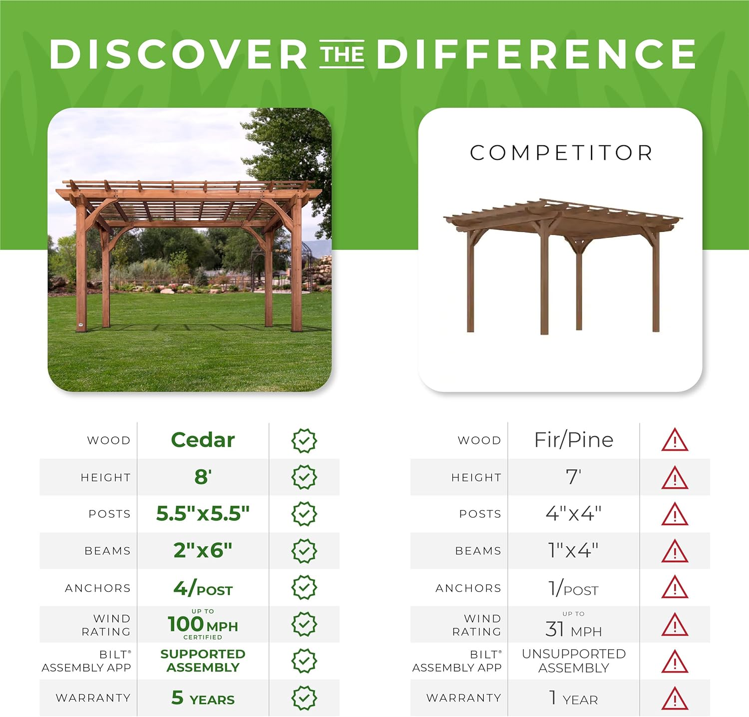 12x14ft Pergola Outdoor  with Solid Structure Patio Wood Pergola Cedar Pergolas and Gazebos