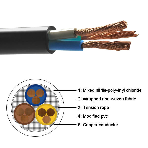 CCC Certified 3 4 5 Core Aluminum Stranded Conductor Low Voltage 6mm ...