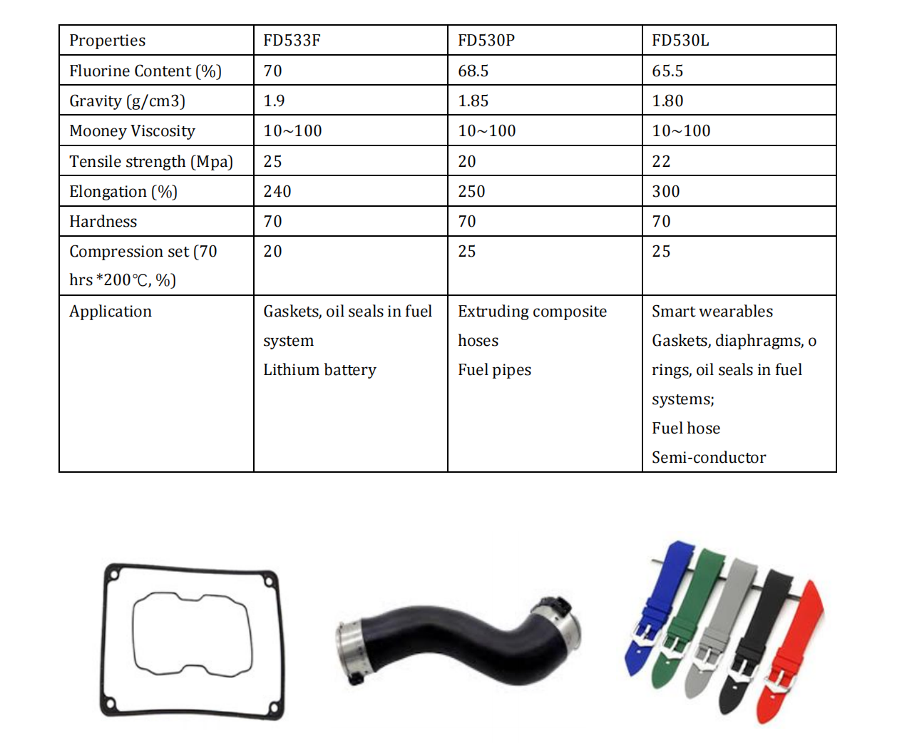 70% Fluorine PFR P457 P757 Substitutes FD533F FD533L Peroxide FKM Base Polymer Gum for Fuel Pipe and Watch Strap