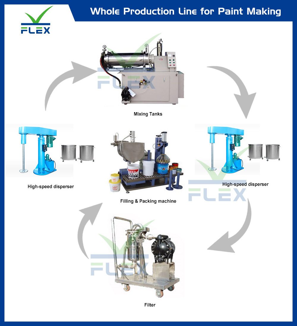 Paint high speed disperser machine for water based and solvent based paint