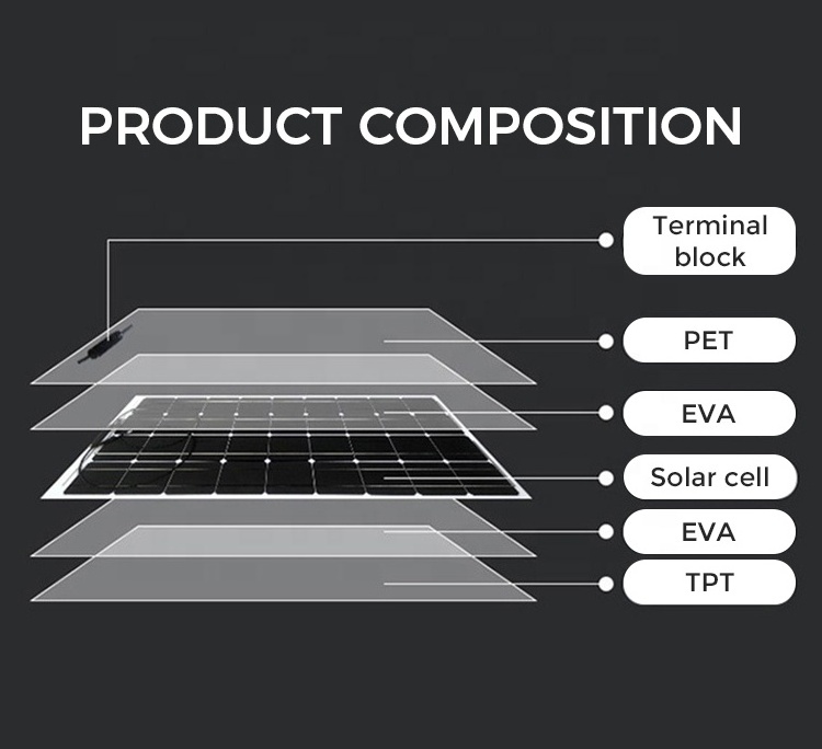 Panel Solar Portatil 28W Solar Mobile Lithium Battery Pack Durable Monocrystalline Solar Panel