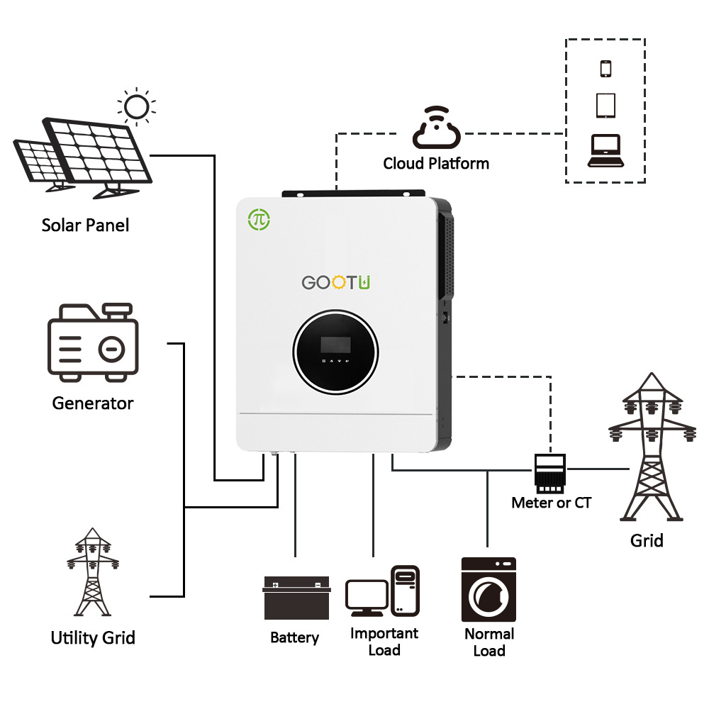 GOOTU  In Stock 6.2KW Hybrid Solar Inverter 48V 120A MPPT Charge Controller 230VAC One Phase Inverter