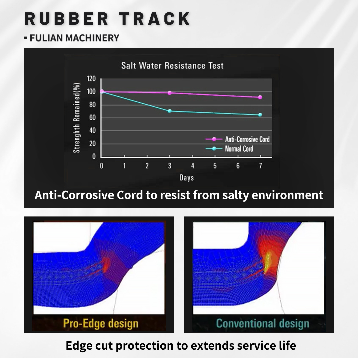 Construction Equipment Parts 180x72x38 Crane Undercarriage Parts Rubber Track FOR Kobelco FC50