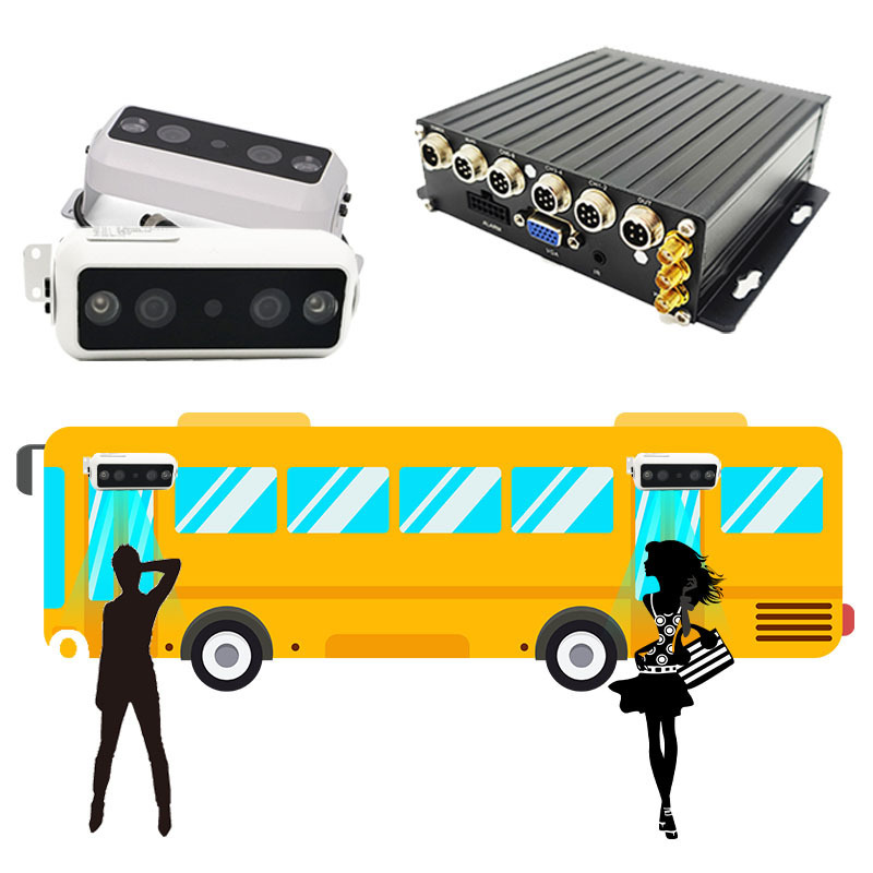 2024 FL&OEM Real Rime People Counting Sensor 4G GPS SD Card Storage Bus 2 doors Passenger Counter for Public Bus