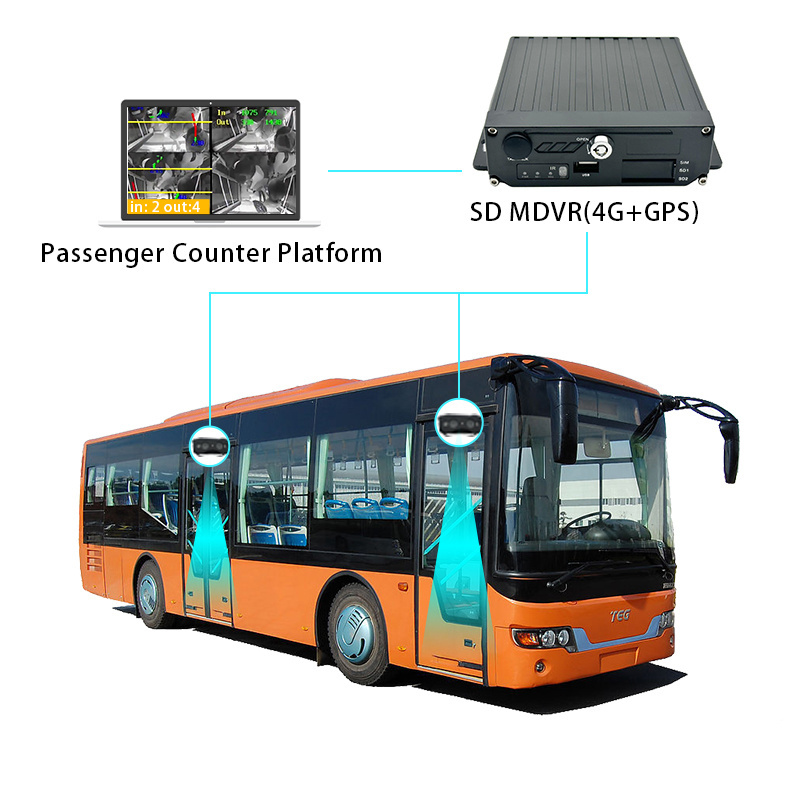 Automatic People Counting Sensor 8CH SD 4G GPS MDVR Passenger Counter Camera for Bus Vehicle