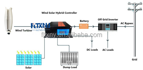 Low Wind Power Generator 1Kw Wind Turbine Alternative Energy System 2Kw 4Kw 5Kw Household Vawt Wind Turbine For Sale