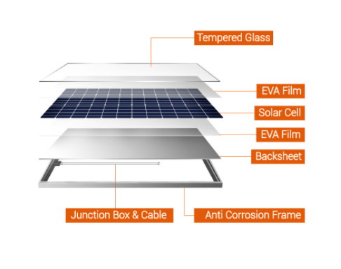 solar panel 400w 108 cells 410w 415ww solar panel half cell hotselling monocristaline solar panel half cell