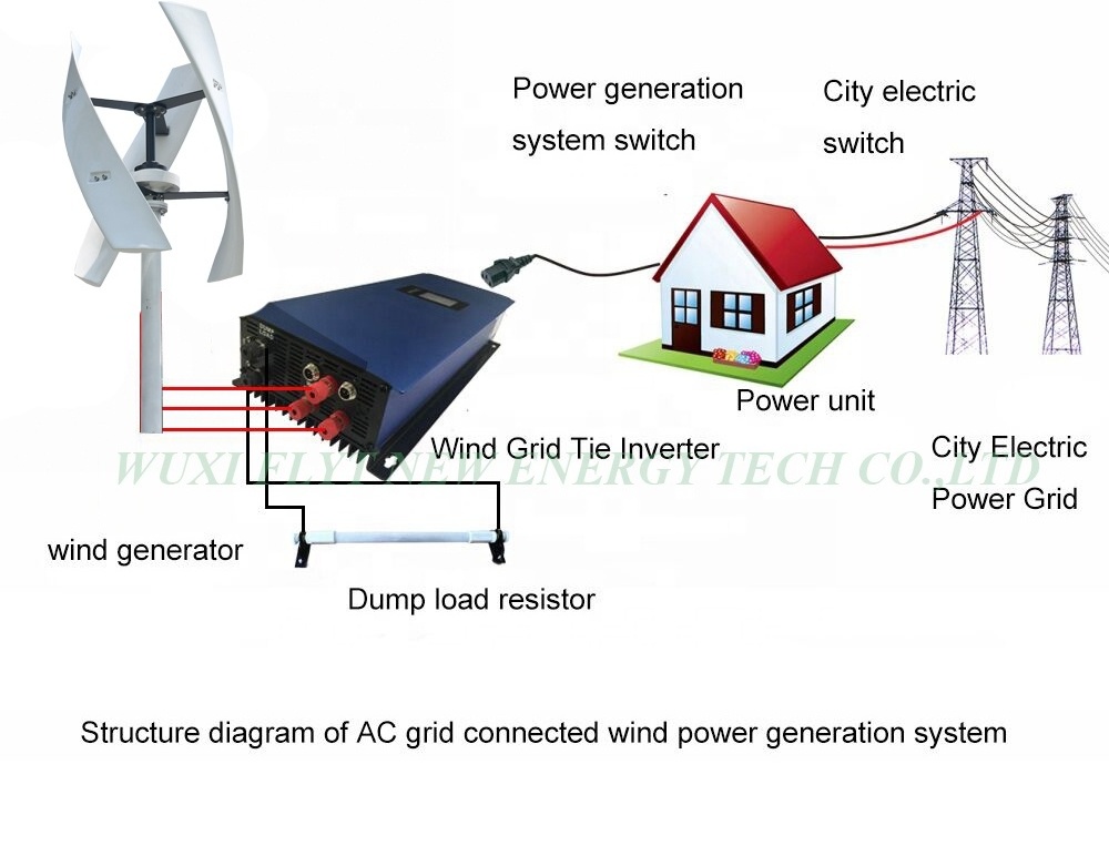 FX1000W 48/96V Vertical Wind Turbine Magnetic Levitation Wind Generator With 1000w controller for home use