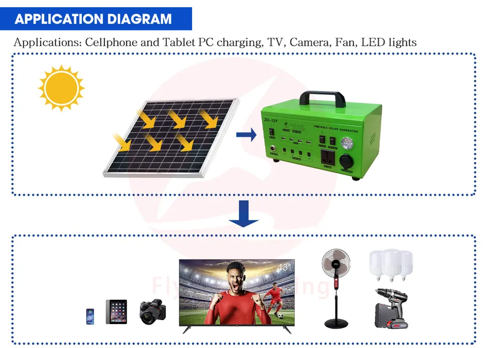 Outdoor 300W 500W 220V UPS Generator Solar Lifepo4 Lithium Battery Portable Power Supply Station With Solar Panel