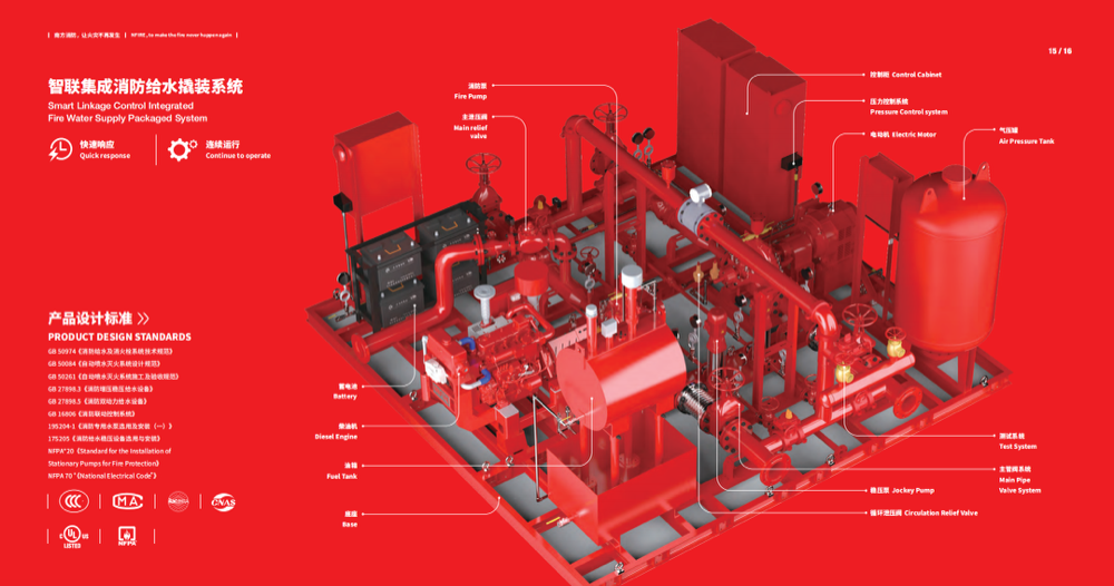 Smart Linkage Control Integrated  Fire Water Supply Packaged System for fire protection application