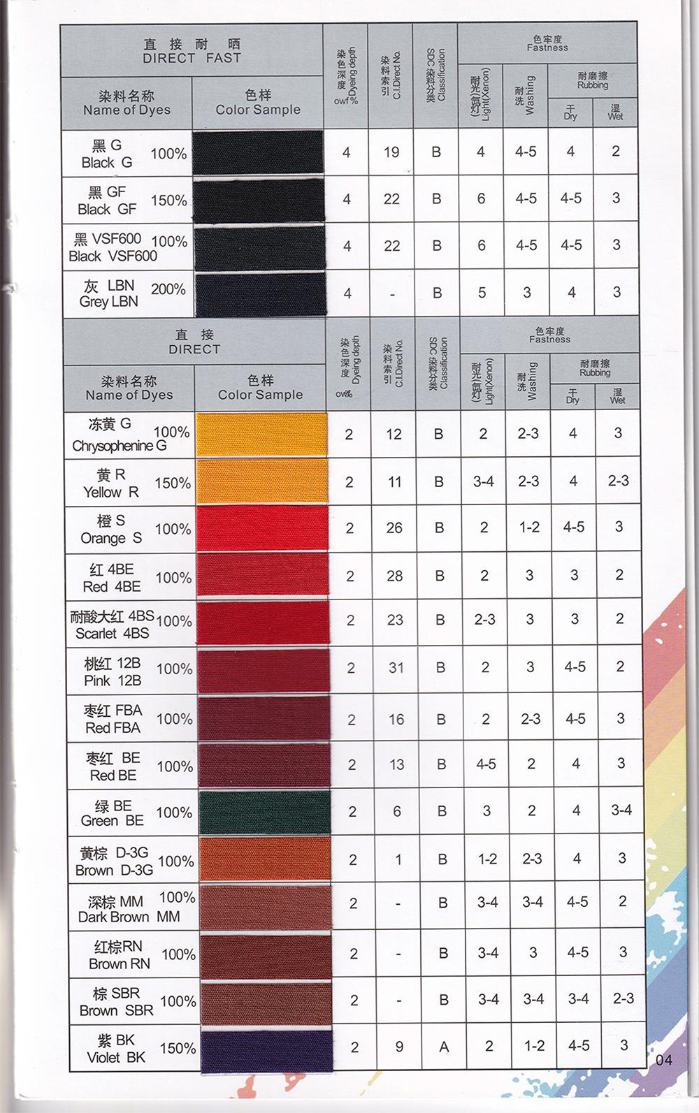 Full Colour Direct Dyestuff for Fiber and Cotton Disperse Dyes Textile Dyestuffs Thread Dye Reactive dye black 5