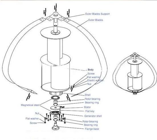 FNEP 3000W low rpm wind generator