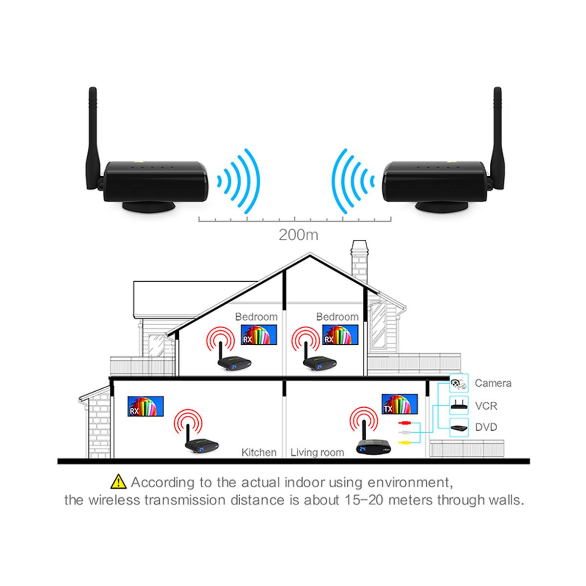 OEM AC100-240V 5.8GHz 24CH Wireless AV Sender Video Audio Transmitter RCA Receiver HDAV 200M Support 4 groups of channels