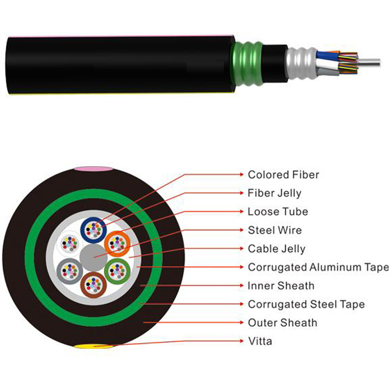 Outdoor Armoured 12 core Gyta53 G652d Underground Direct Buried Fiber Optic Cable