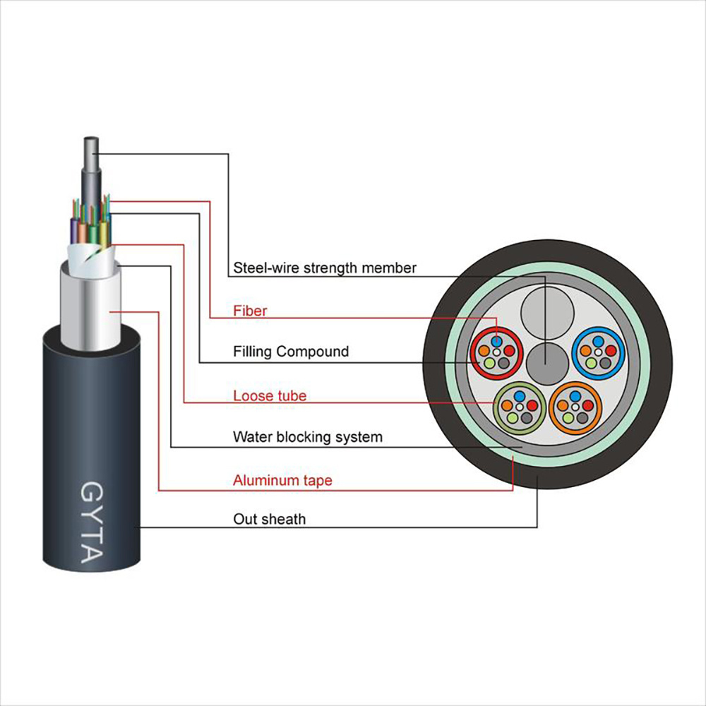 Outdoor Optical Cable Communication GYTA 6 8 12 24 48 96 144 196 Core SM/MM Core Fiber Optic Cable Manufacturer price