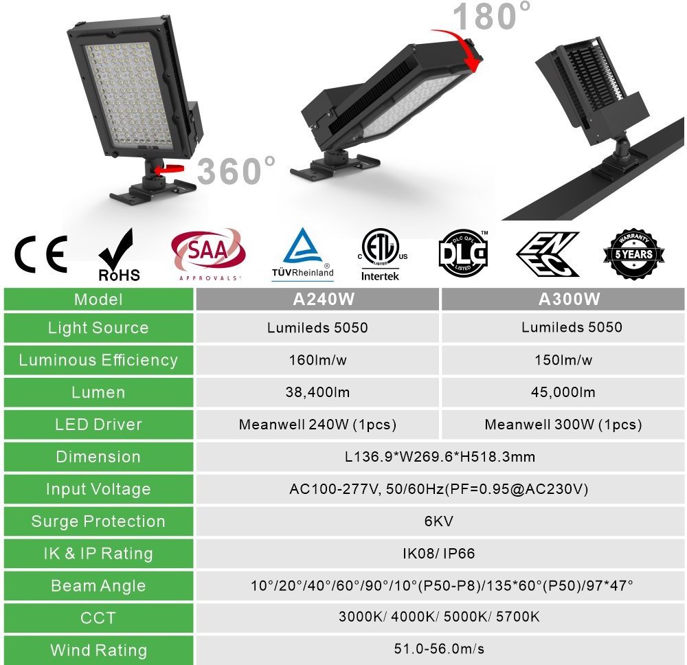 1500W 1800W 2000W 1000 2000 Watt High Power Stadium Sports Field Area High Pole Floodlight LED Flood Light LED Stadium Light