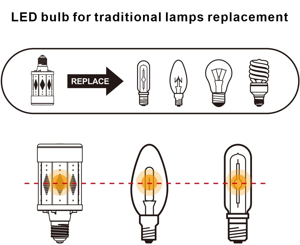 LED HID Bulb 50W China Energy Saving E26 E27 LED Corn Light Bulb for High Pressure Sodium Lights Replacement