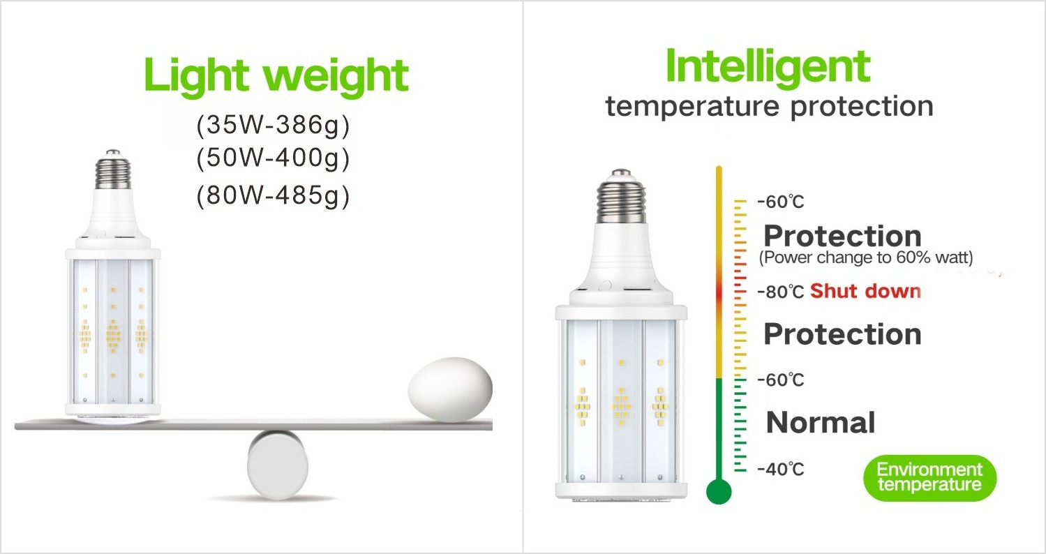 LED HID Bulb 50W China Energy Saving E26 E27 LED Corn Light Bulb for High Pressure Sodium Lights Replacement