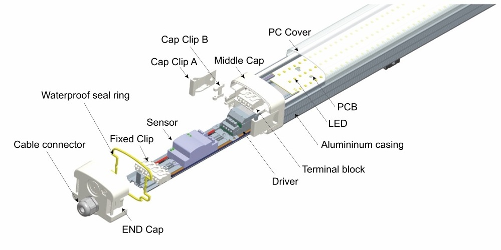 Super Bright Lampe eclairage led pour garage Moisture-Proof Car Garage Basement Triproof Linear Tri-proof Light