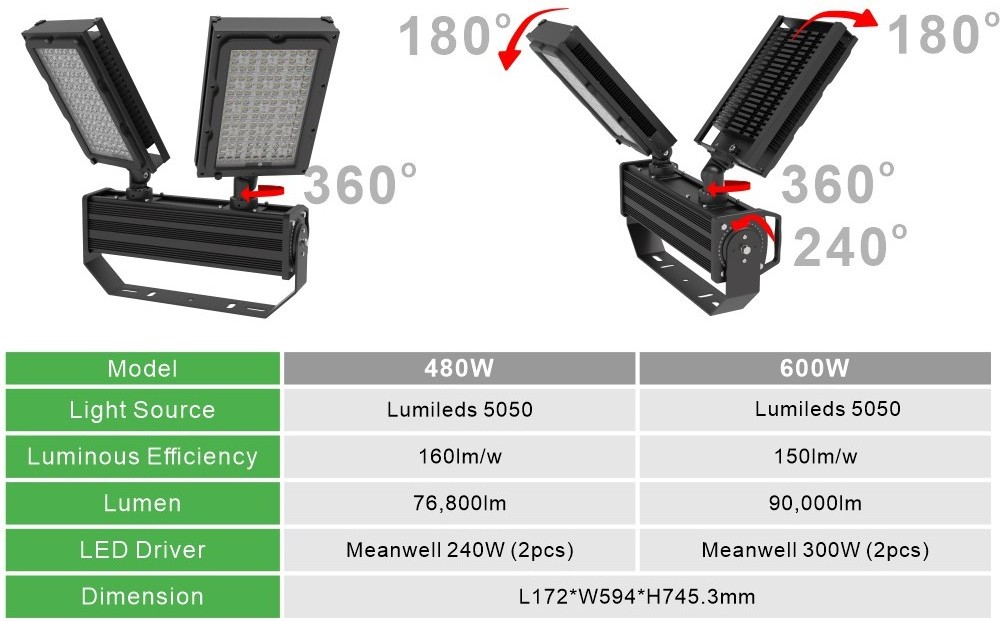 1500W 1800W 2000W 1000 2000 Watt High Power Stadium Sports Field Area High Pole Floodlight LED Flood Light LED Stadium Light