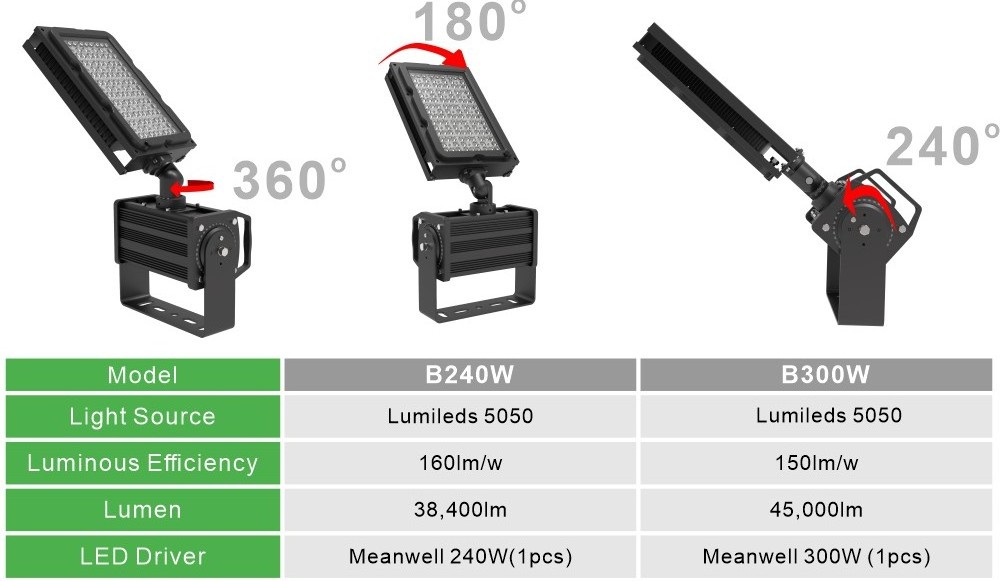 1500W 1800W 2000W 1000 2000 Watt High Power Stadium Sports Field Area High Pole Floodlight LED Flood Light LED Stadium Light