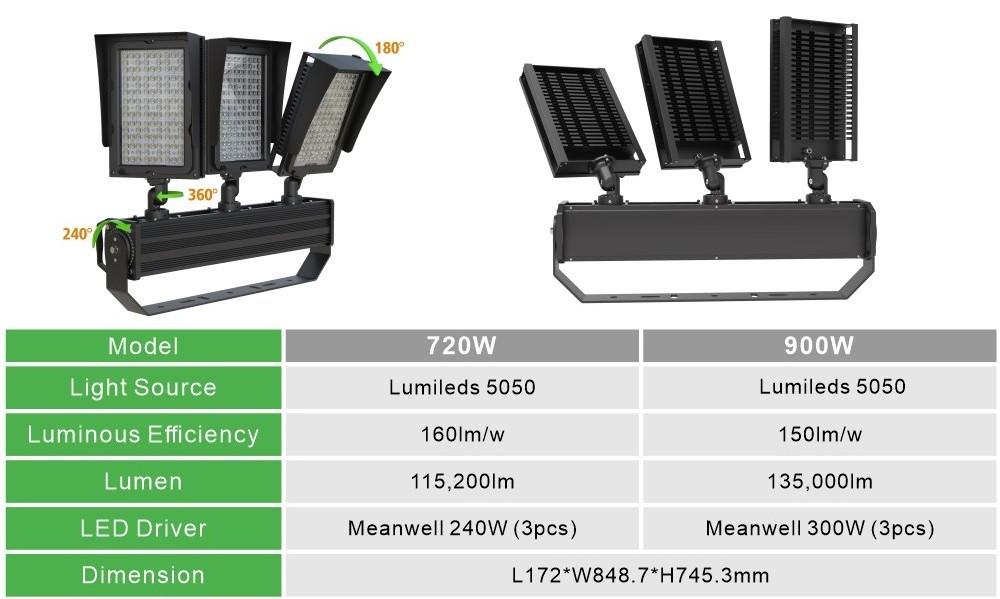 1500W 1800W 2000W 1000 2000 Watt High Power Stadium Sports Field Area High Pole Floodlight LED Flood Light LED Stadium Light