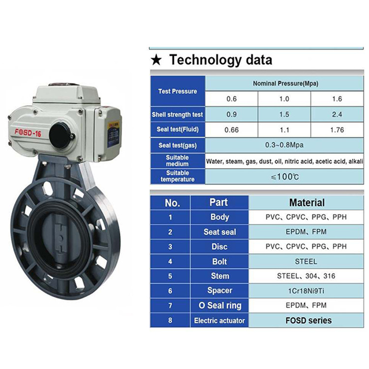 Sale Pvc Upvc 3 Inch Dn50 4 Inch Electric Butterfly Valve Matorized Water Valve For Wastewater Treatment Food Beverage