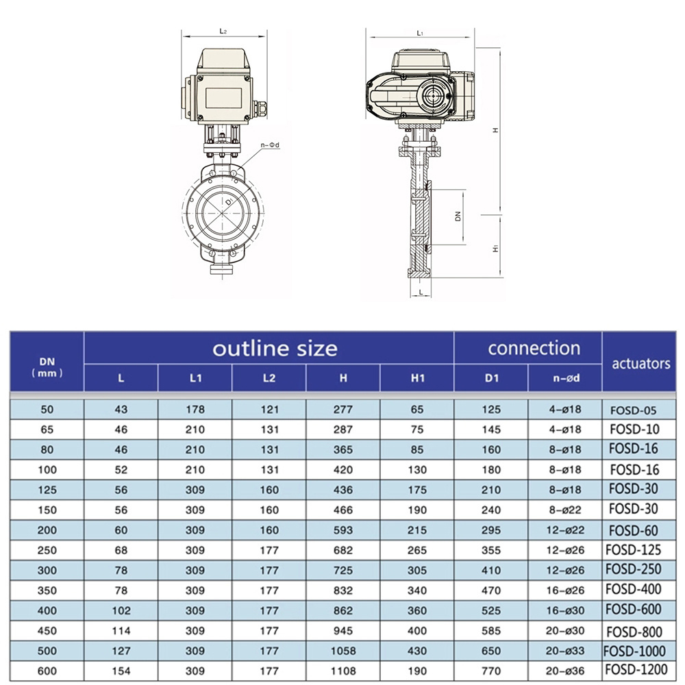 Professional Manufacture DN50 DN65 DN100 motorized butterfly valve 4-20ma electric control flange butterfly valve