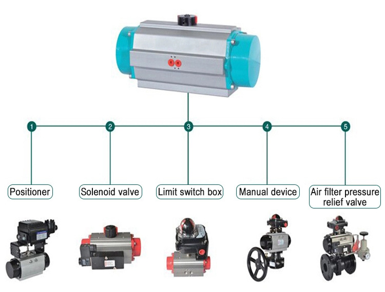 4 inch Cast Iron Semi ANSI Air Control Lug Butterfly Valve Water SS Disc Pneumatic Control Butterfly Valve