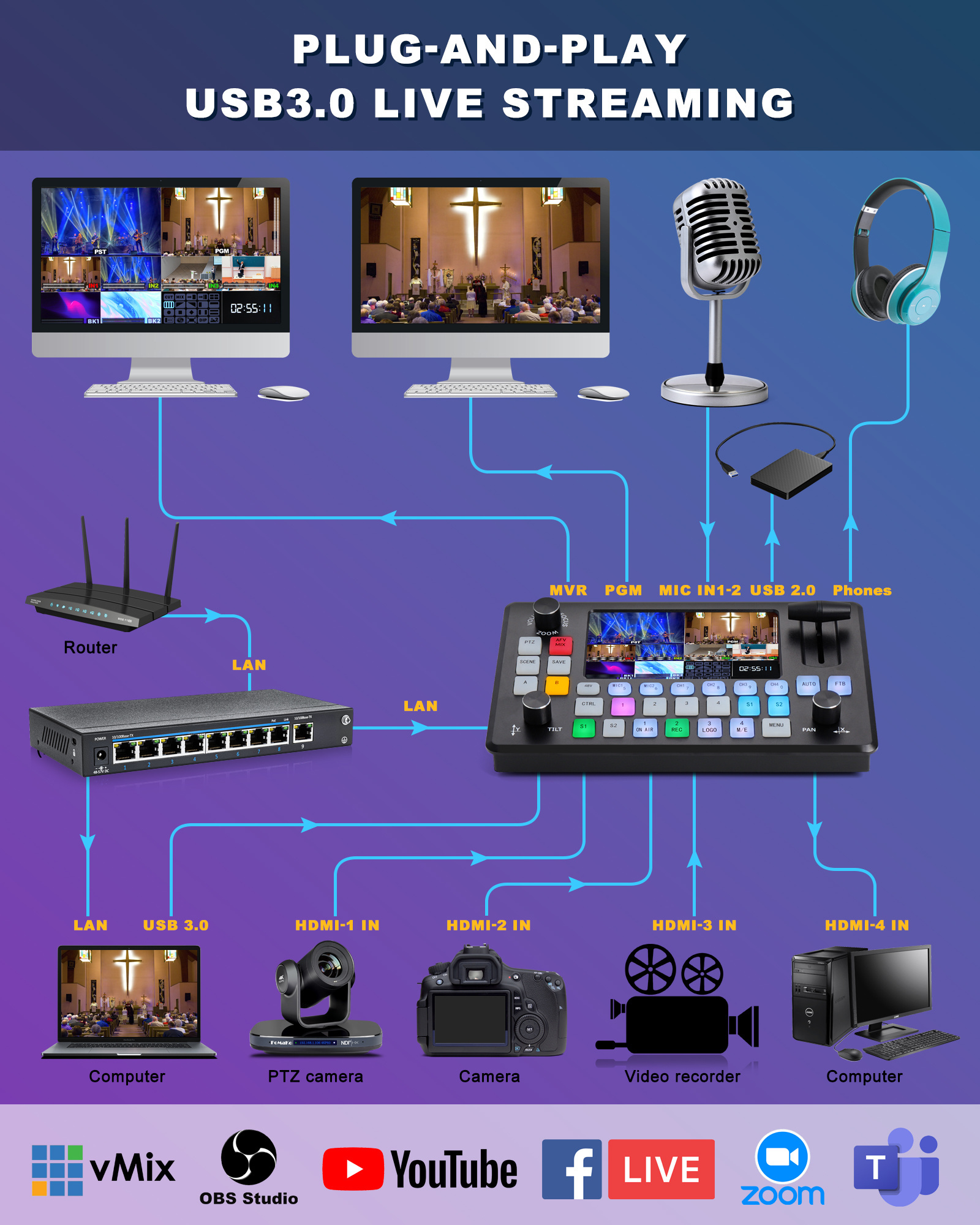 BN420 2*KN20A 20x HDMI  SDI NDI  PTZ Camera + PTZ Camera PTZ Controller + Video Mixer Switcher for livestreaming+ church