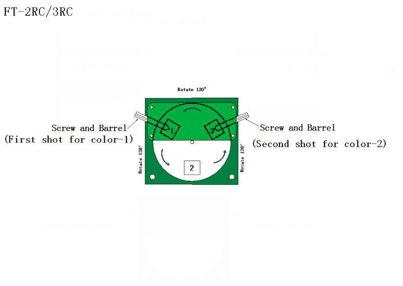 CE Two Color Rotary Table Vertical Injection Molding Machine