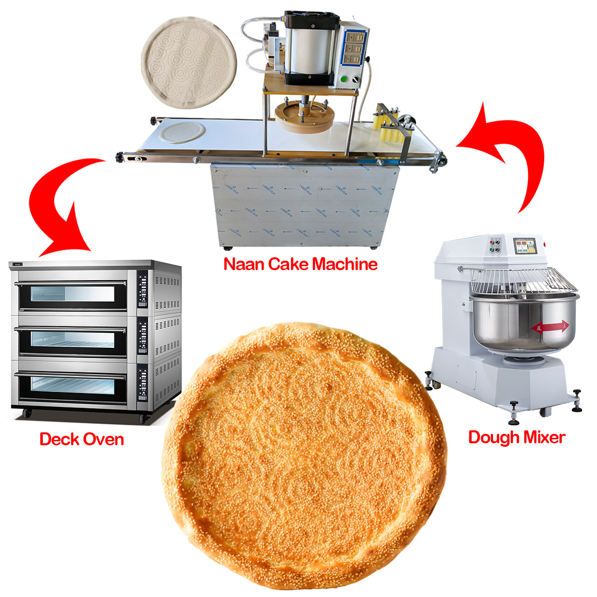 Yoslon Pizza Crust Maker Machine Arabic Bread Production Line Bakery Machinery for Bread Making