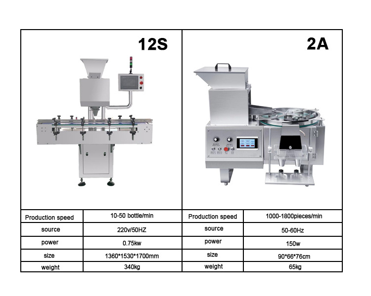 Forbona Factory Direct Sale Automatic Counter Capsule Softgel Soft Gel Tablet Counting Machine