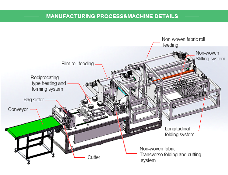 Forbona Single Wet Wipes Machine Wet Tissue Packing Machine Home Product Manufacturing Machinery