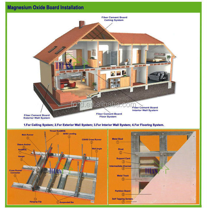 Vogue structural insulated panels fiberglass insulation 4x8 exterior siding