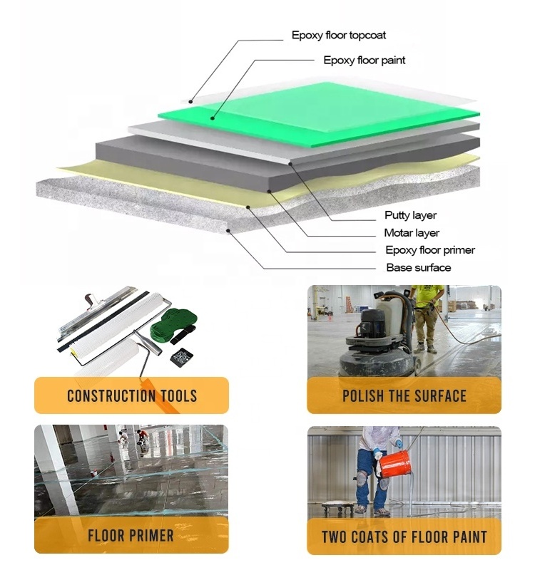 Liquid Glass Epoxy Resin for floor with Factory Price Epoxy Floor Paint