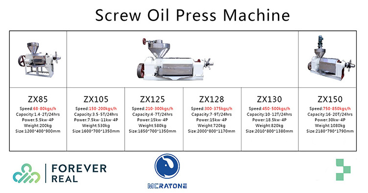 ZX85 coconut palm kernel expeller groundnut oil pressers screw commercial oil pressing machine prices