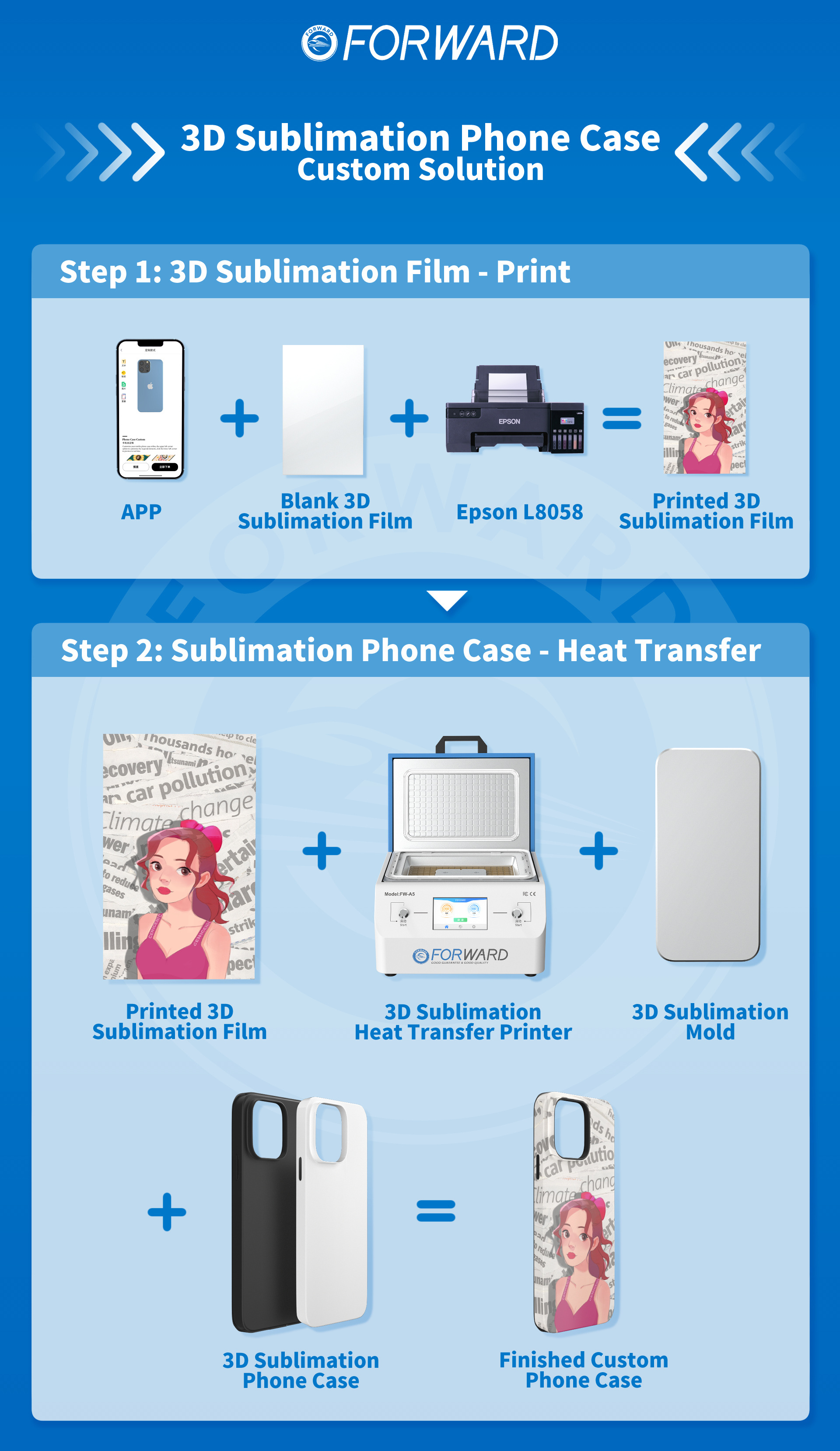 FORWARD 3D Sublimation Vacuum Machine heat transfer printing process Heat Press Machine