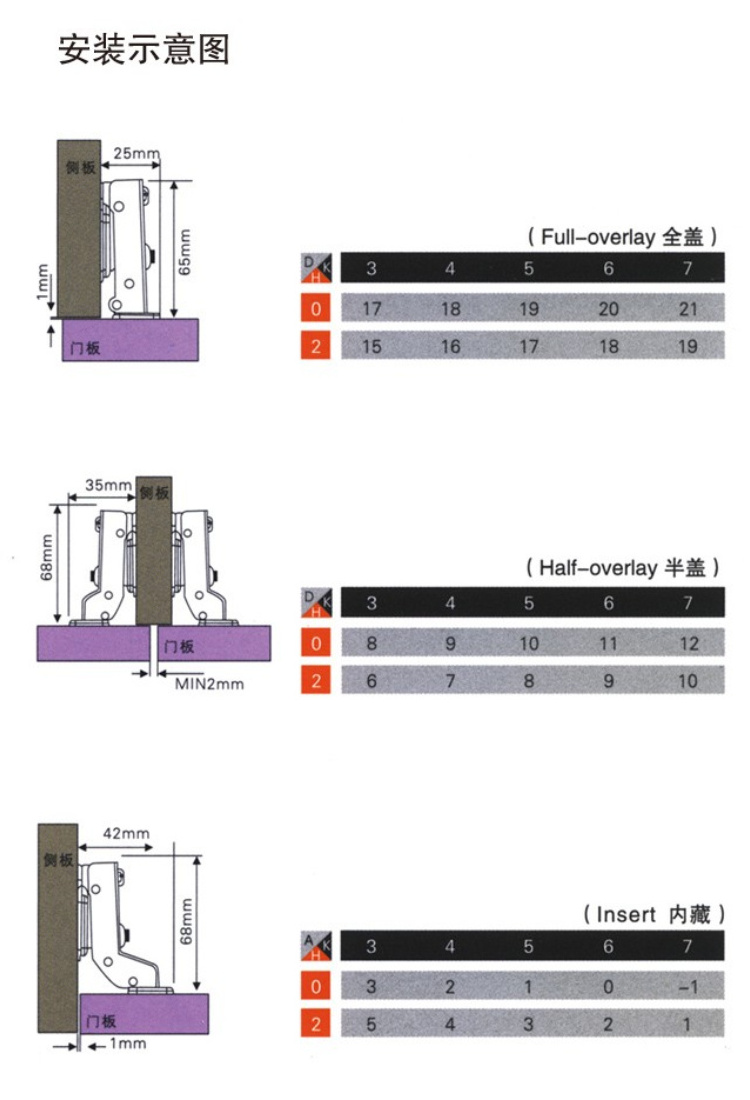 Kitchen Furniture Fitting Hinge Full Overlay Cabinet Concealed Hinge Cabinet Hinge