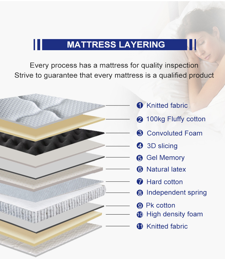 Gold Supplier Customized Mattress Wholesale Roll Spring Bed Mattress OEM and ODM in china