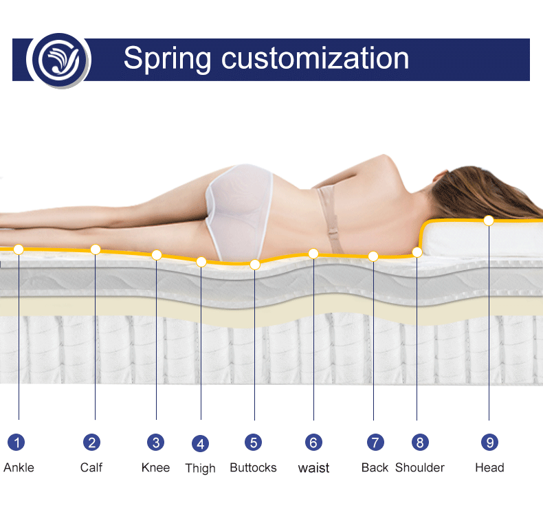 Orthopedic Hybrid King Queen Size Bed Mattress 12 Inch Latex Pocket Coil knitted fabric Spring Mattress