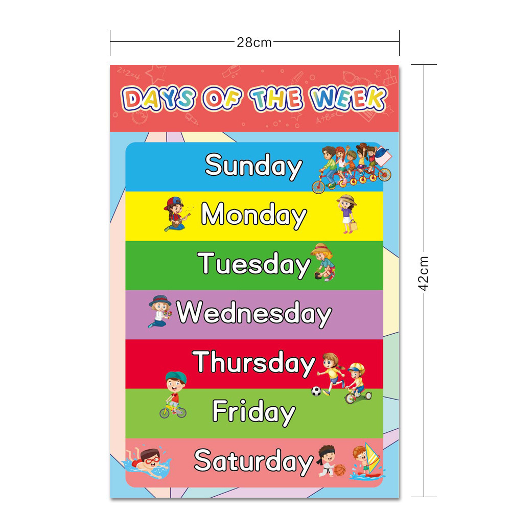 Educational Poster Early Learning Charts Classroom Decorations Preschool talking Posters For Kids