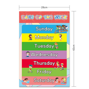 Educational Poster Early Learning Charts Classroom Decorations Preschool talking Posters For Kids