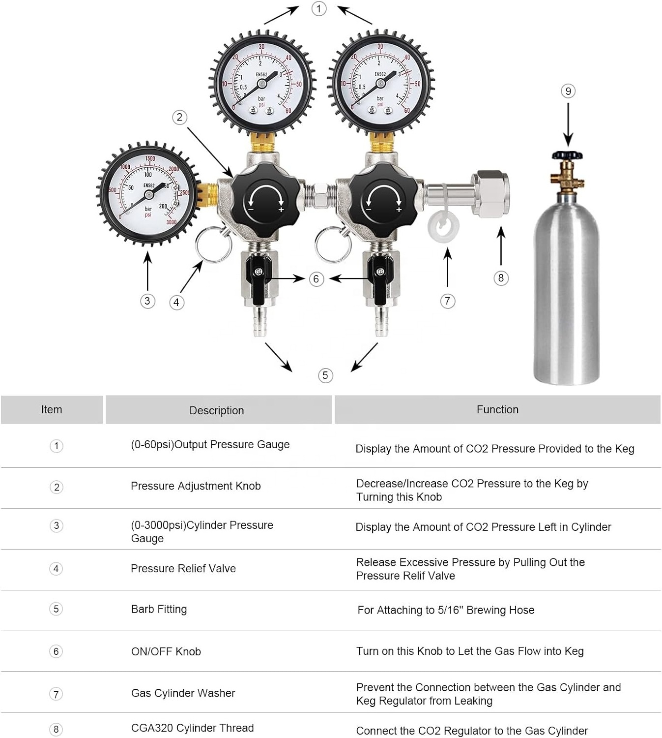 CGA320 Keg CO2 Regulator Dual CO2 Regulator and Gas Manifold CO2 Gas Distributor with  Beer Gas Line Clamps Hose Clamp gift