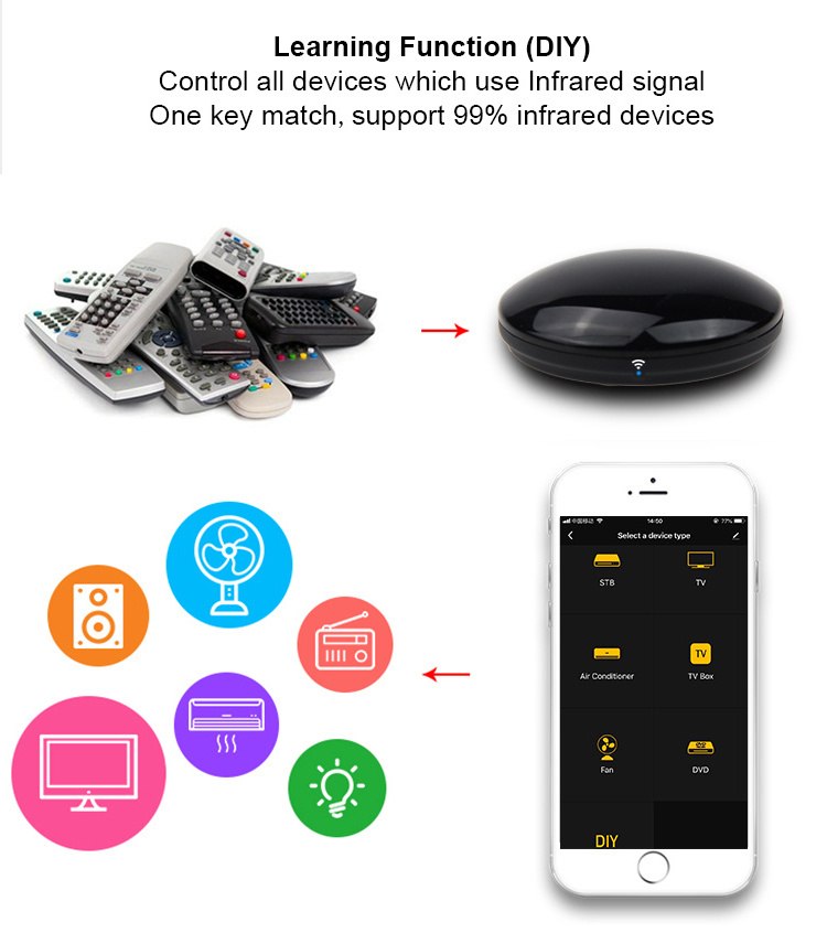 Tuya APP WIFI Tuya Smart IR Remote Control Smart Home Wireless IR Blaster Controller support Alexa Google Assistant